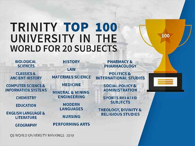 School Of Chemistry Trinity College Dub!   lin - chemistry has made the top 100 worldwide in the 2019 qs rankings