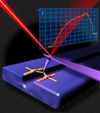 Picture: Force-displacement curves