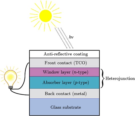 PV cell schematic