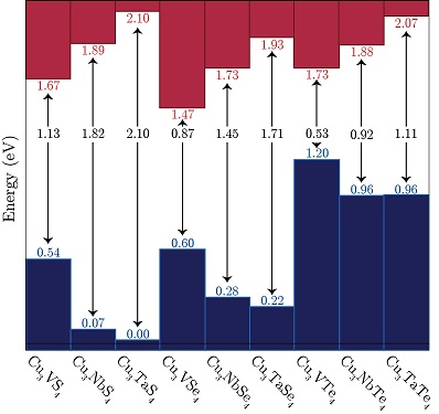 Defect charge density - O vacancy