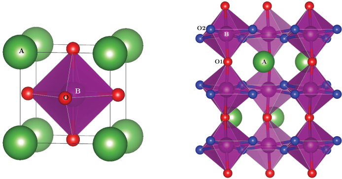 Ideal cubic and distorted orthorhombic LaMnO3