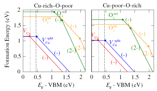Cu2O polaron