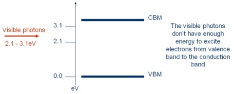 basis of transparency