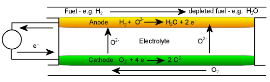 SOFC schematic